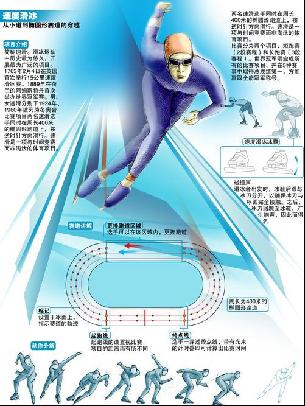 所在