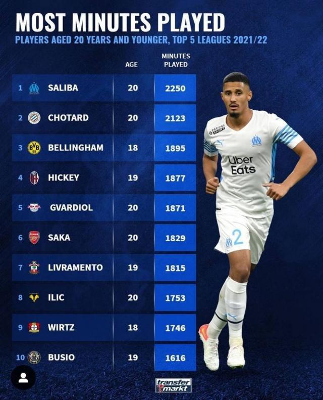 竞争中留住