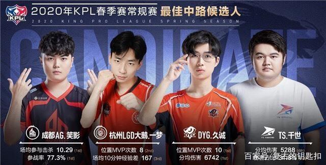 息时