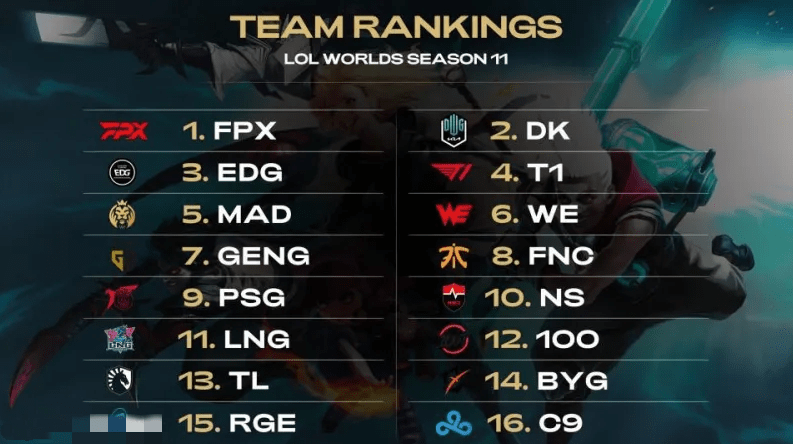 从数据上看 从数据上看