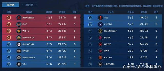 将市场带来 将市场带来