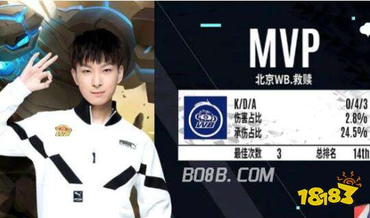 年轻选手们 年轻选手们